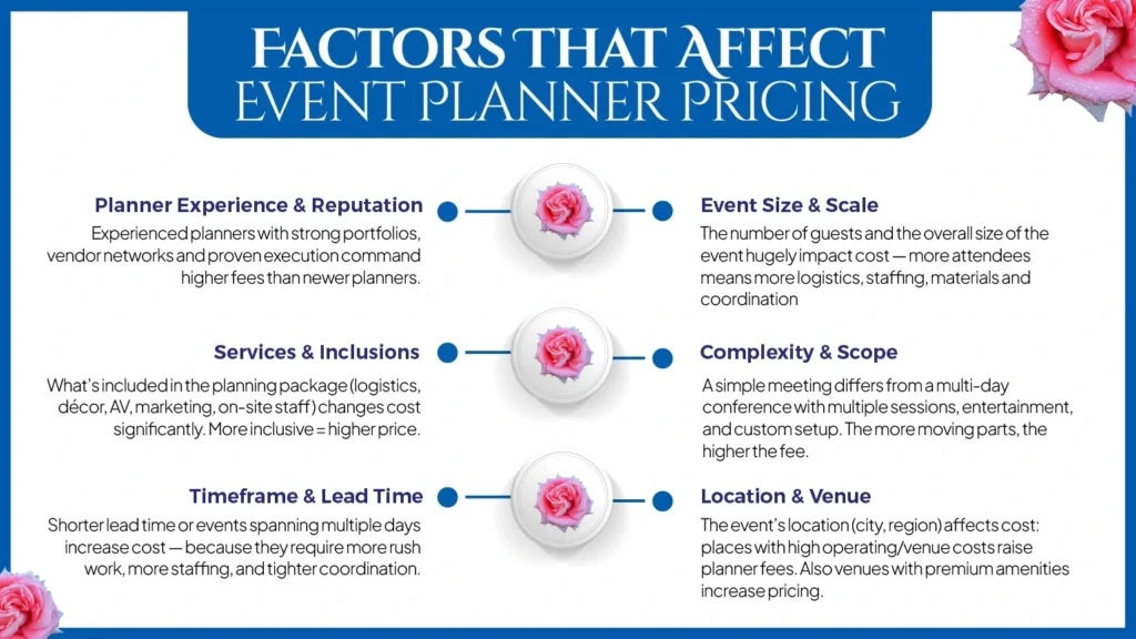 factors that affect event planner pricing