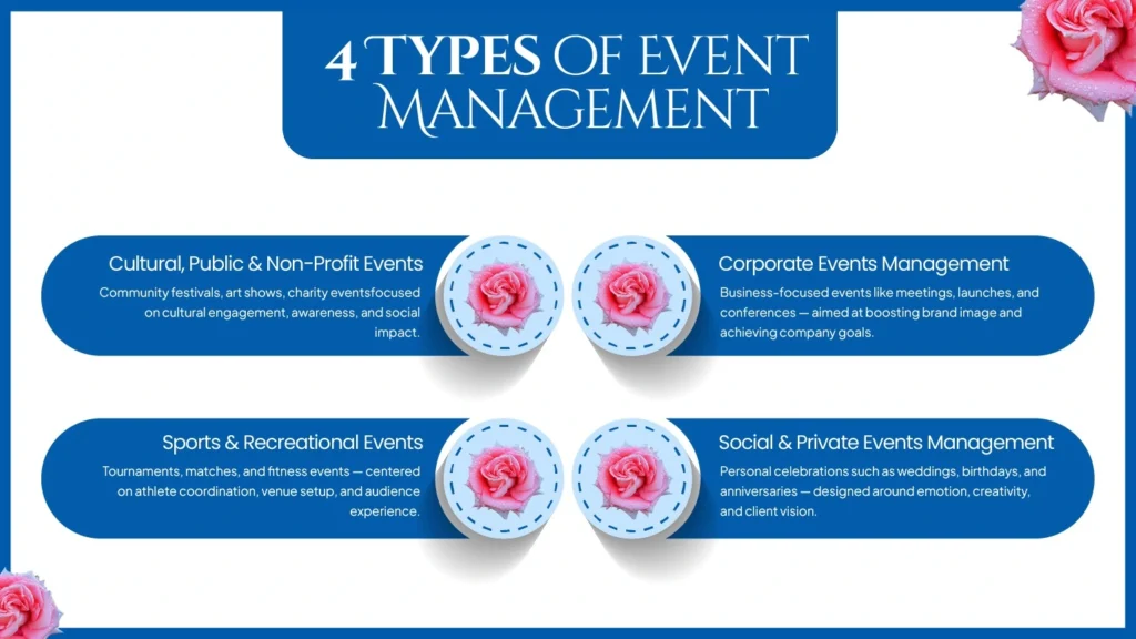 four-types-of-event-management